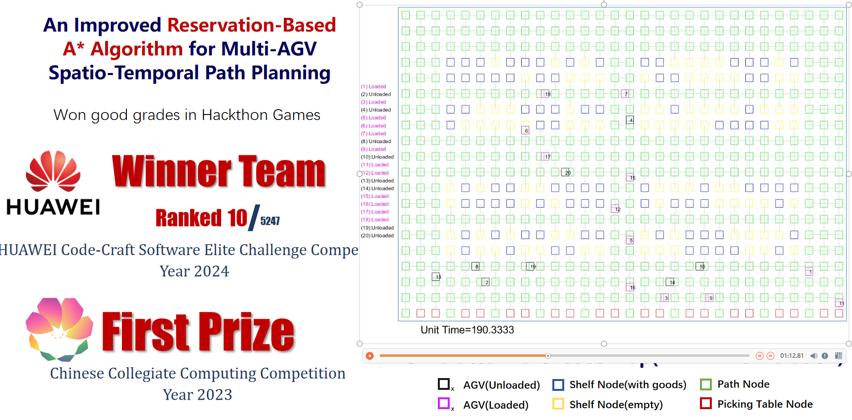 AGV Cluster Path Planning Algorithm Development