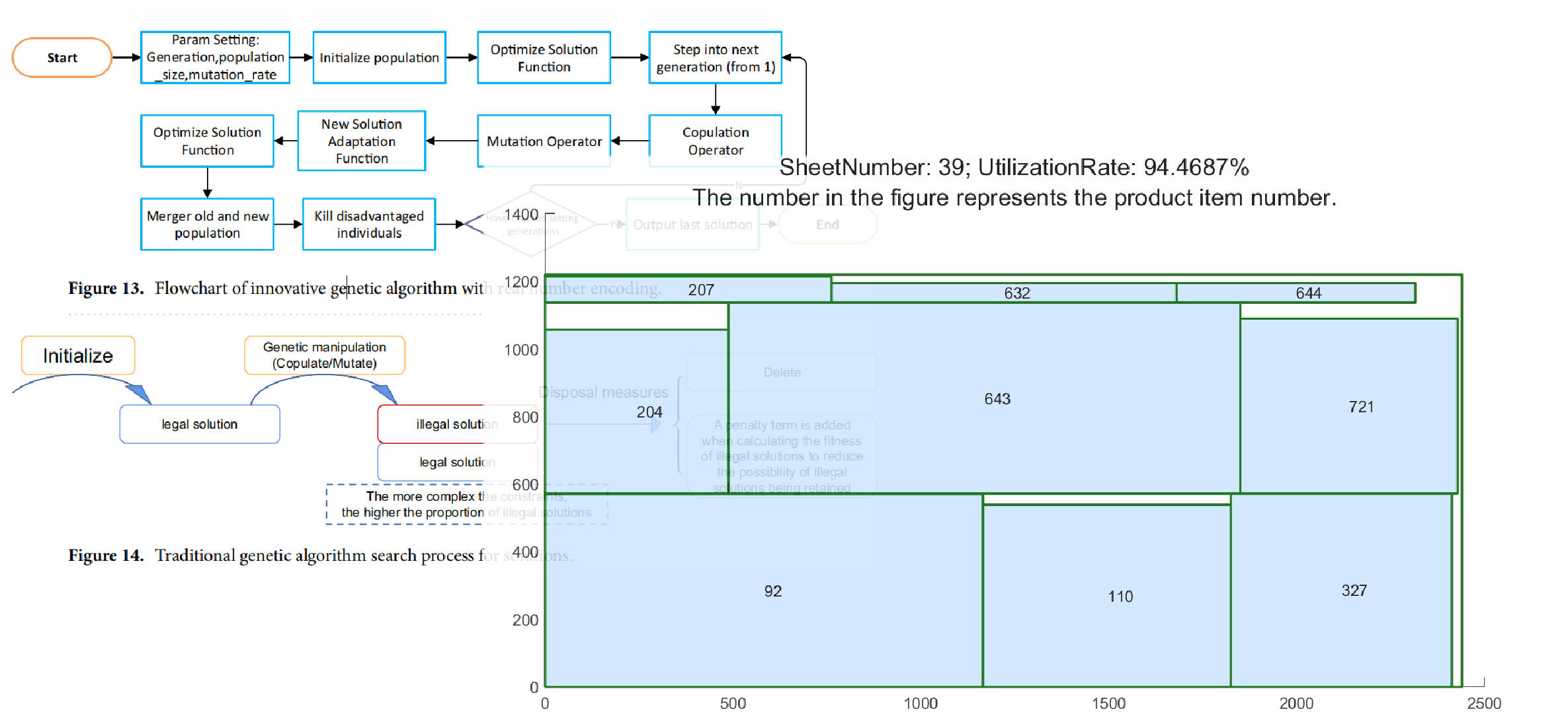 Rectangular Part Auto-Nesting Algorithm Development